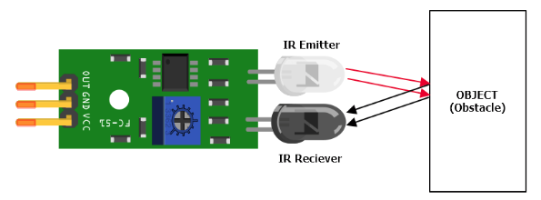 IR Diagram