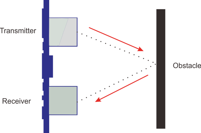 Ultrasonic Diagram